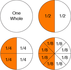 One Eighth Of A Pie Chart