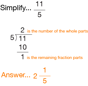 Adding Fractions with the Same Denominator | Help With Fractions