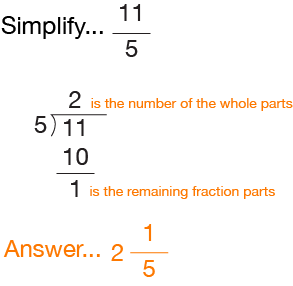 how to simplest form
 Simplifying Fractions Is Really Simple, When You Follow The ...