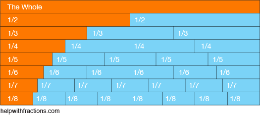 Fraction Chart Up To 24