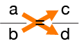 cross multiplying equivalent fractions