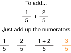 Example of adding fractions